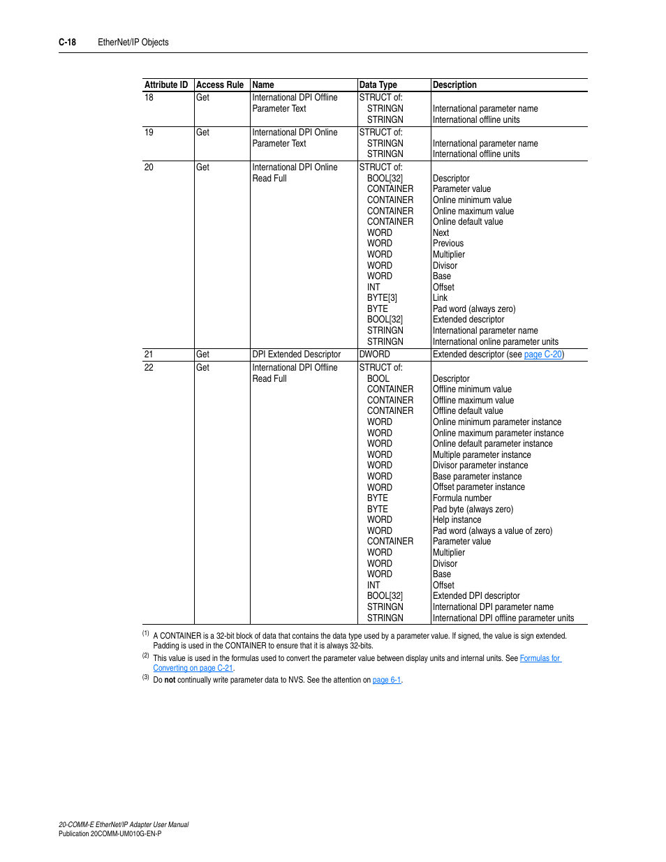 Rockwell Automation 20-COMM-E PowerFlex EtherNet/IP Adapter User Manual | Page 252 / 296