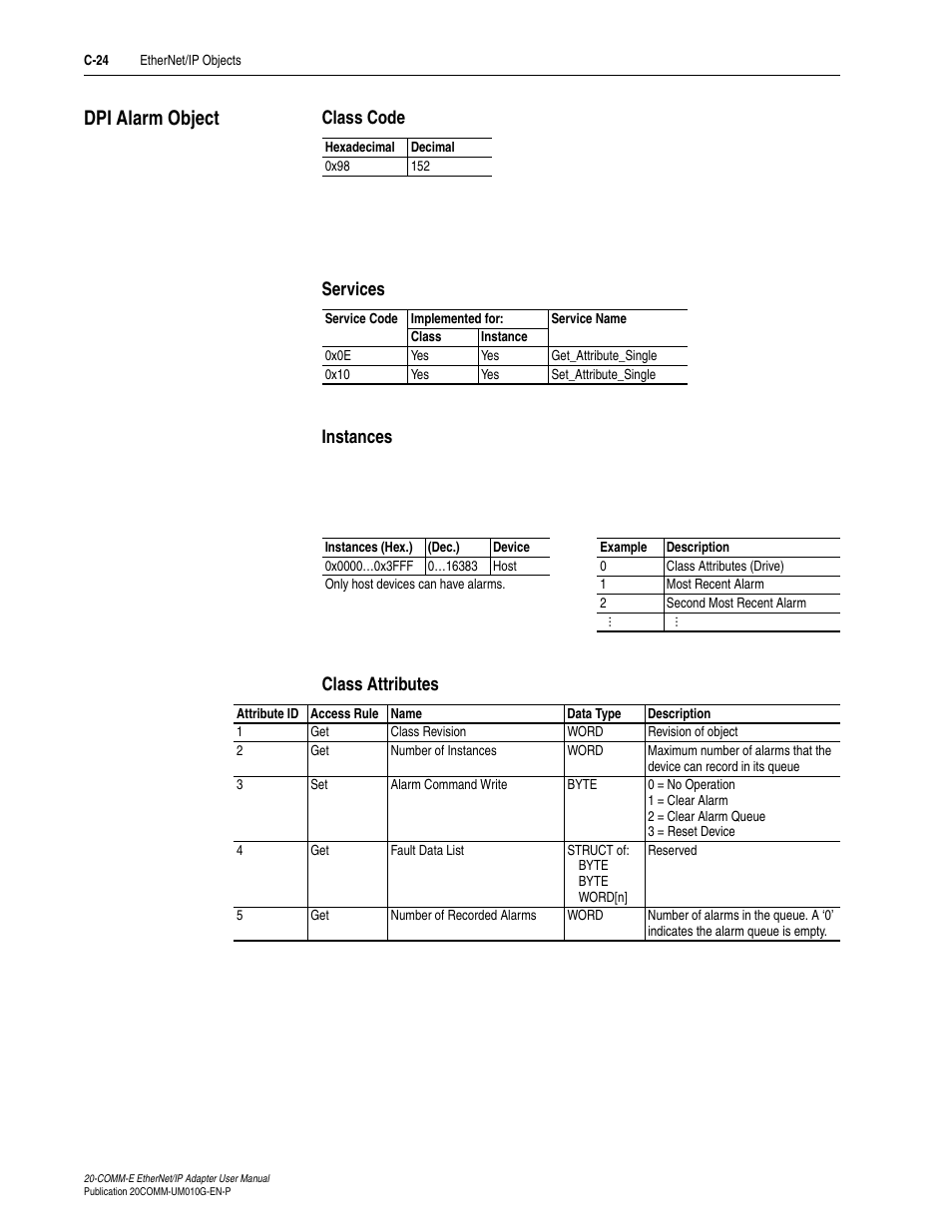 Dpi alarm object, Class code, Services | Instances, Class attributes, C-24 | Rockwell Automation 20-COMM-E PowerFlex EtherNet/IP Adapter User Manual | Page 258 / 296