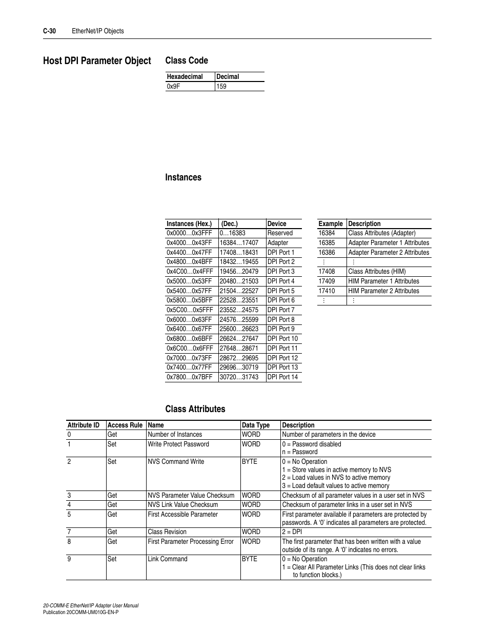Host dpi parameter object, Class code, Instances | Class attributes, Host dpi parameter, Host dpi, Host, C-30 | Rockwell Automation 20-COMM-E PowerFlex EtherNet/IP Adapter User Manual | Page 264 / 296