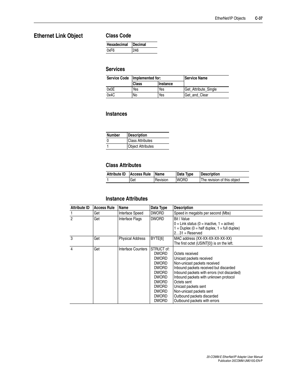 Ethernet link object, Class code, Services | Instances, Class attributes, Instance attributes, C-37 | Rockwell Automation 20-COMM-E PowerFlex EtherNet/IP Adapter User Manual | Page 271 / 296