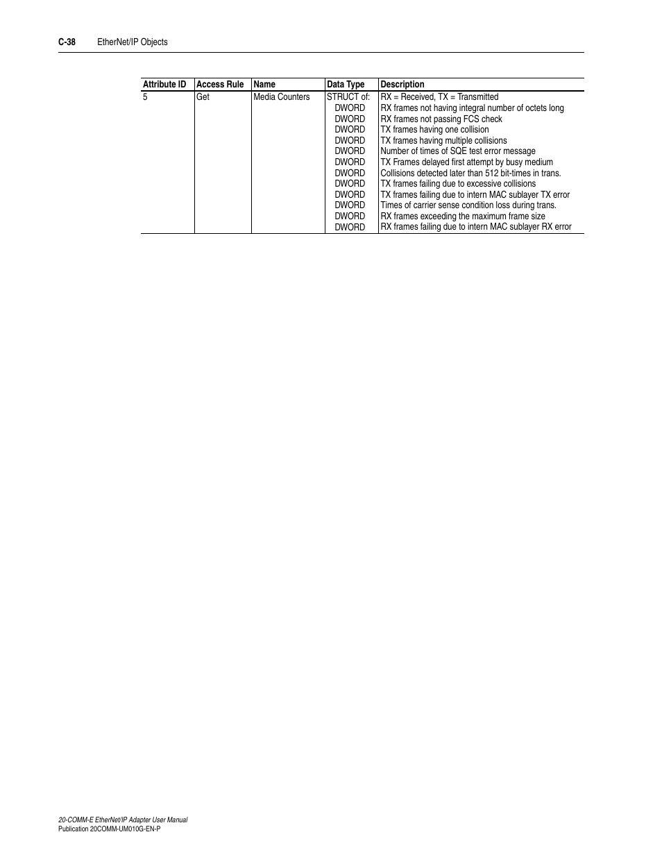 Rockwell Automation 20-COMM-E PowerFlex EtherNet/IP Adapter User Manual | Page 272 / 296