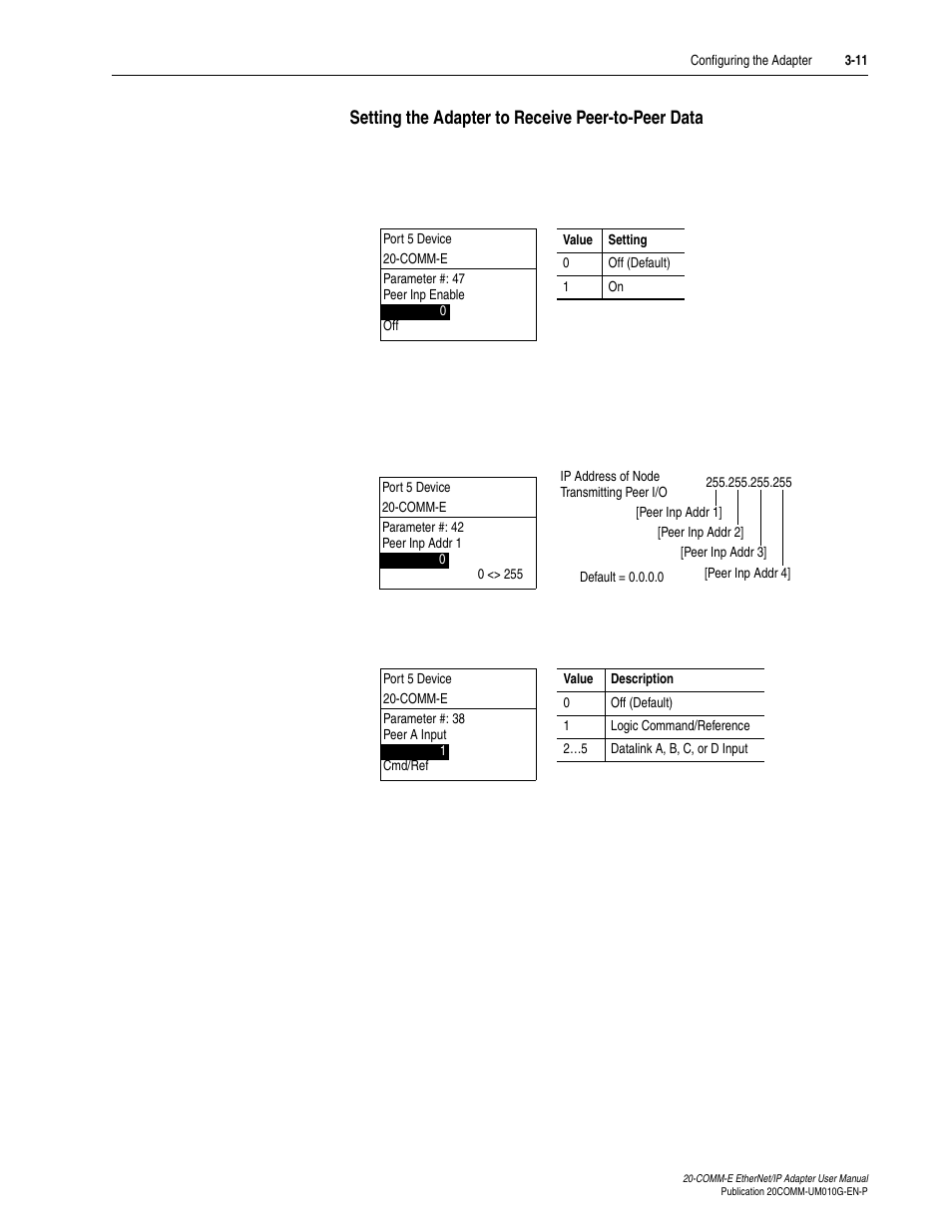 Setting the adapter to receive peer-to-peer data | Rockwell Automation 20-COMM-E PowerFlex EtherNet/IP Adapter User Manual | Page 39 / 296