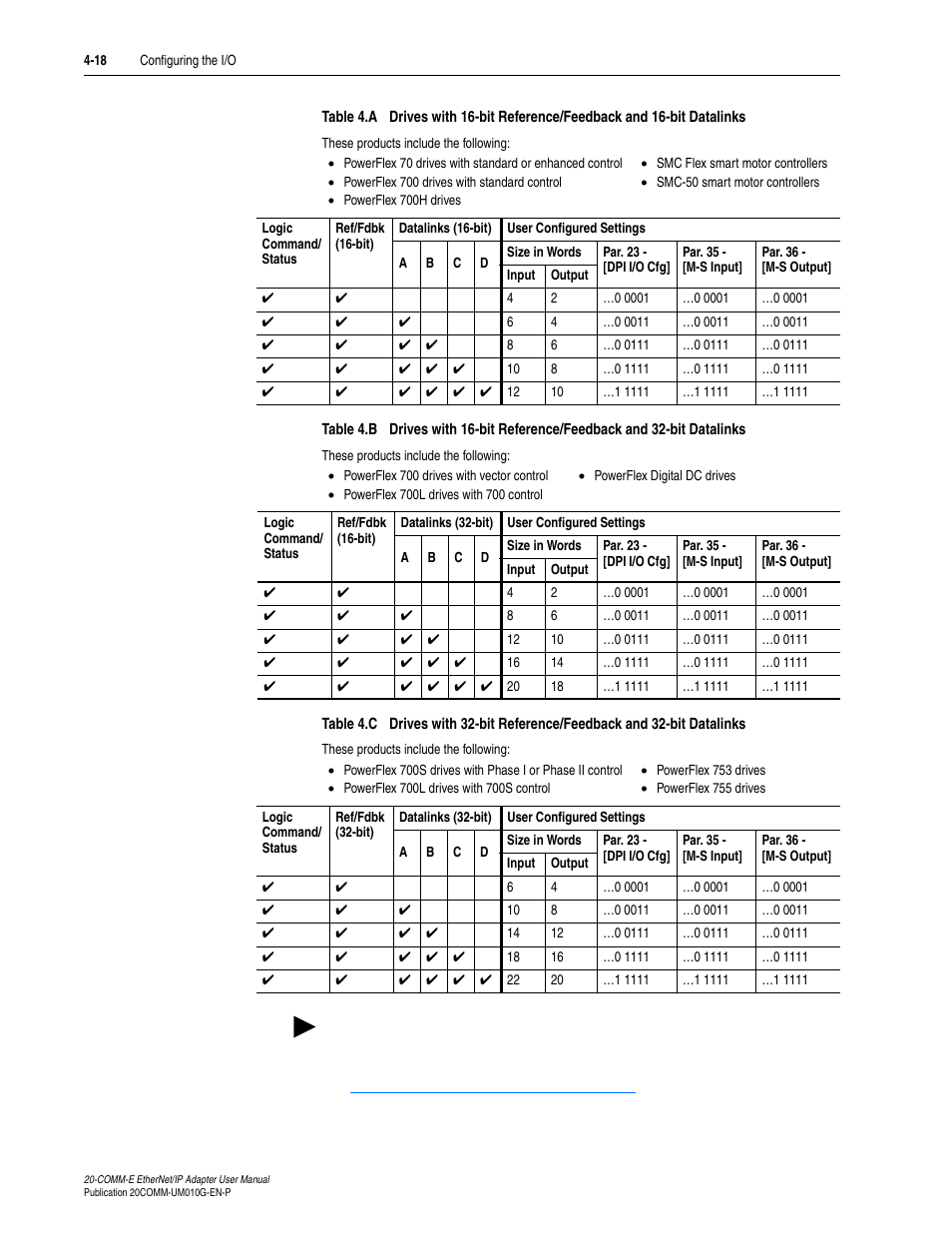 Iguration, Table 4.a, Table 4.c | Rockwell Automation 20-COMM-E PowerFlex EtherNet/IP Adapter User Manual | Page 64 / 296