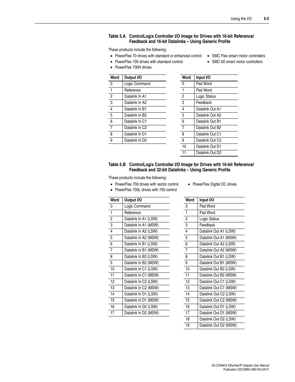 Table 5.a, Table 5.b | Rockwell Automation 20-COMM-E PowerFlex EtherNet/IP Adapter User Manual | Page 95 / 296