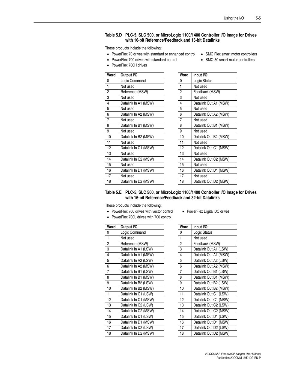 In the i/o image may not be used, Table 5.d, Table 5.e | Rockwell Automation 20-COMM-E PowerFlex EtherNet/IP Adapter User Manual | Page 97 / 296