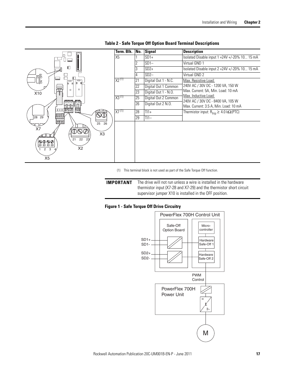 Rockwell Automation 20C-DG01 PowerFlex 700H AC Drive Safe Torque Off Option User Manual | Page 17 / 28