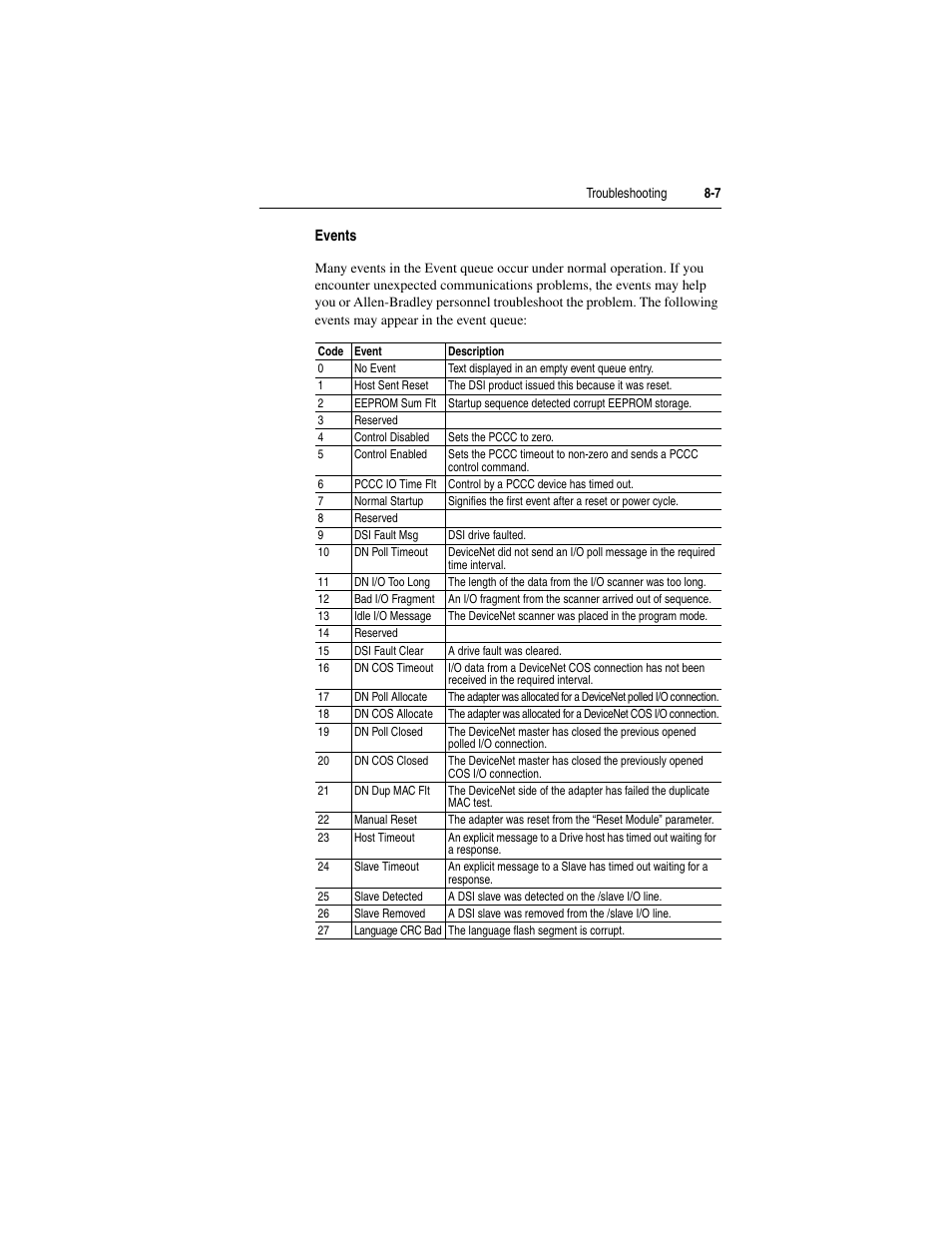 Rockwell Automation 22-COMM-D DeviceNet Adapter User Manual | Page 101 / 140