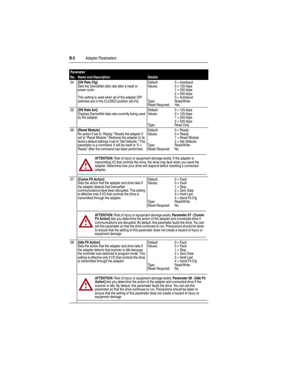 Rockwell Automation 22-COMM-D DeviceNet Adapter User Manual | Page 106 / 140