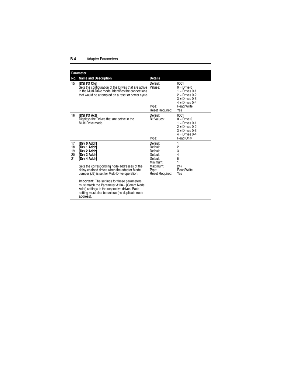 Rockwell Automation 22-COMM-D DeviceNet Adapter User Manual | Page 108 / 140