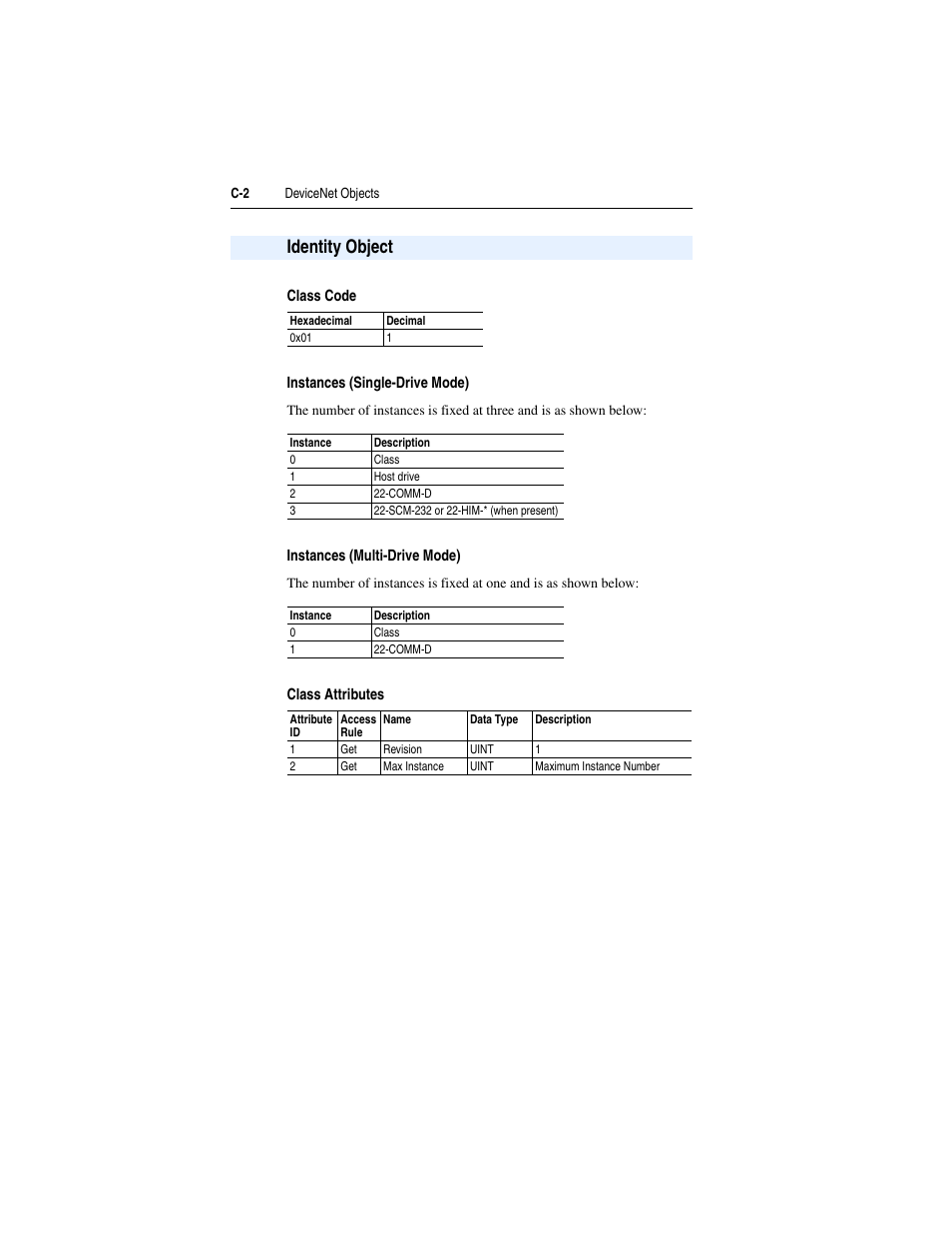 Identity object | Rockwell Automation 22-COMM-D DeviceNet Adapter User Manual | Page 110 / 140