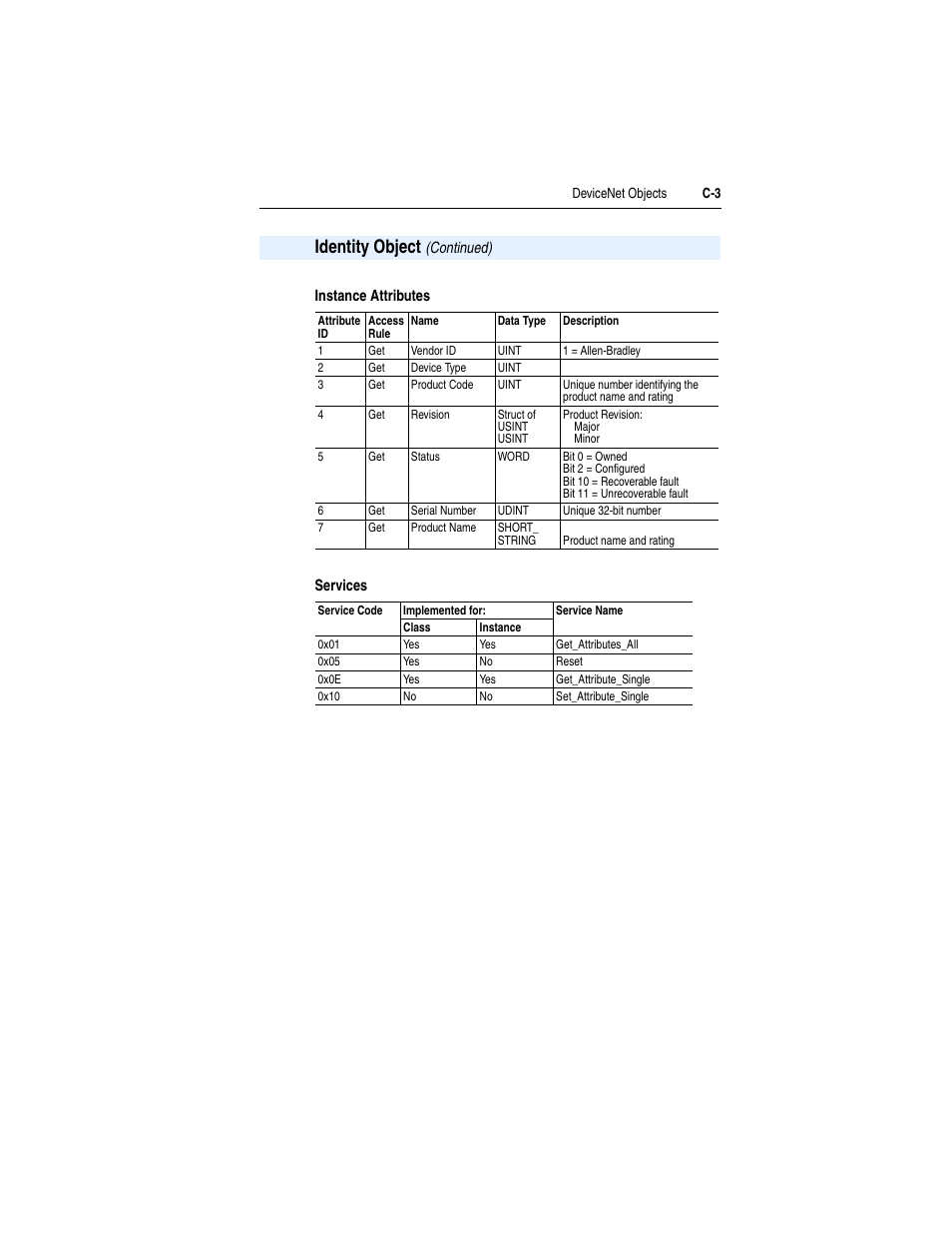 Identity object | Rockwell Automation 22-COMM-D DeviceNet Adapter User Manual | Page 111 / 140