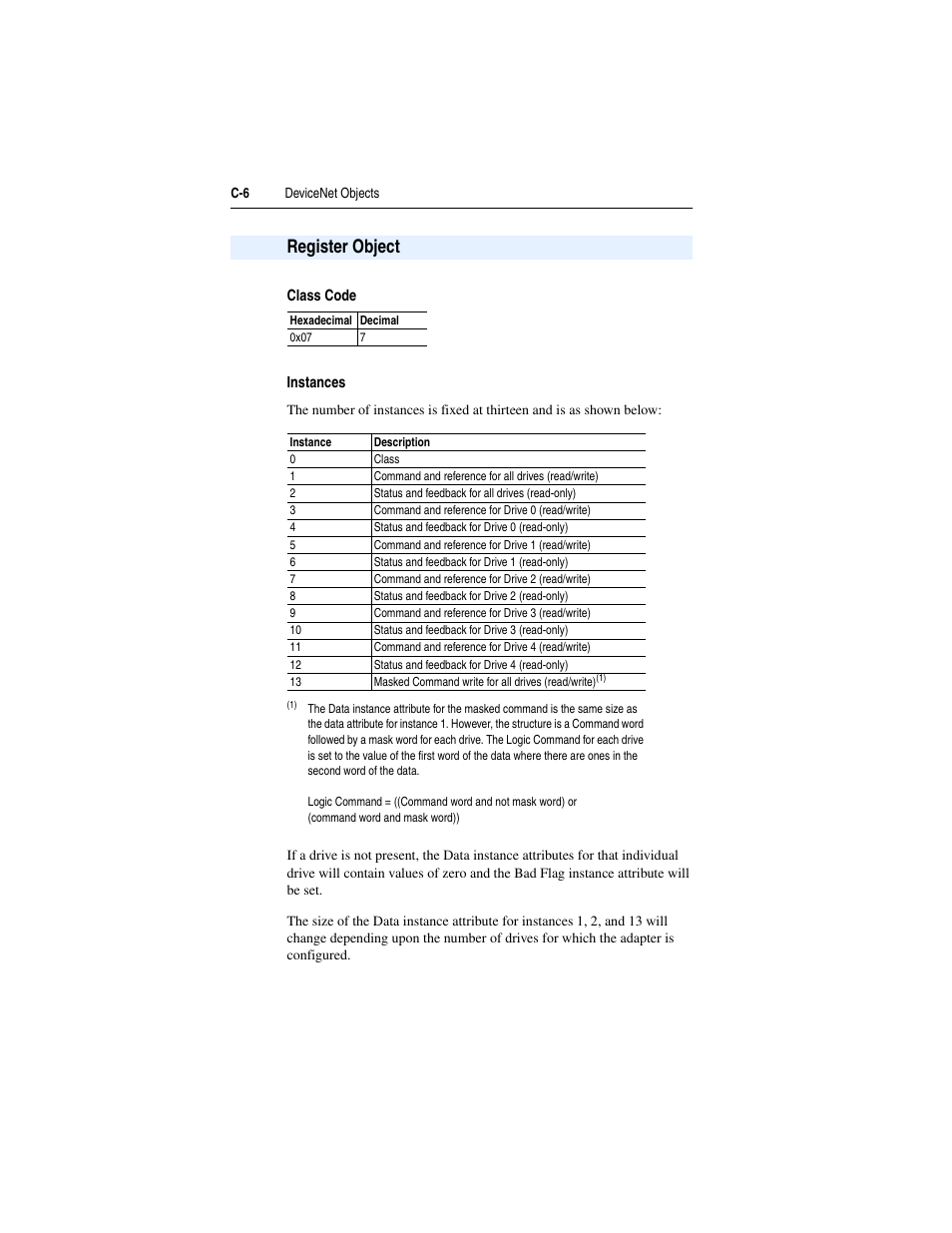 Register object | Rockwell Automation 22-COMM-D DeviceNet Adapter User Manual | Page 114 / 140