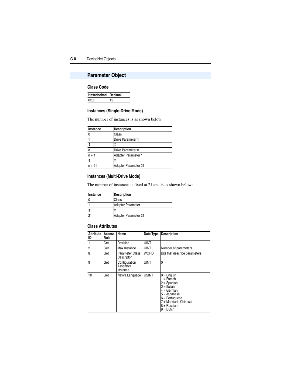 Parameter object, For mo | Rockwell Automation 22-COMM-D DeviceNet Adapter User Manual | Page 116 / 140