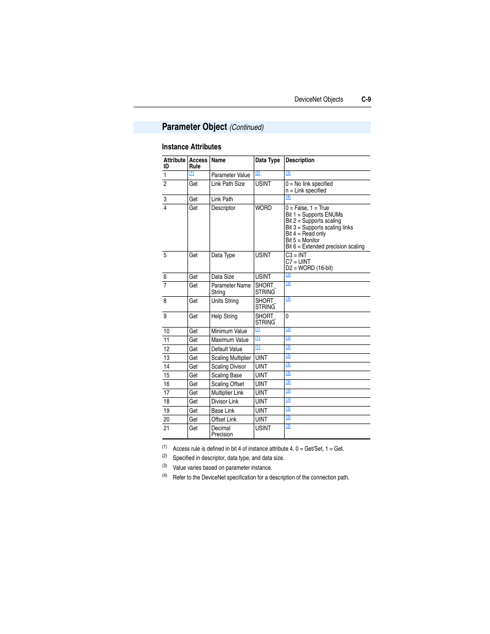 Parameter object, Instance attributes, Continued) | Rockwell Automation 22-COMM-D DeviceNet Adapter User Manual | Page 117 / 140