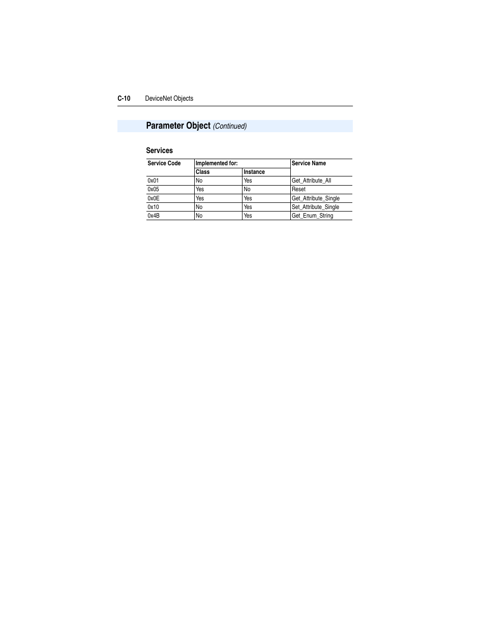 C-10, Parameter object | Rockwell Automation 22-COMM-D DeviceNet Adapter User Manual | Page 118 / 140