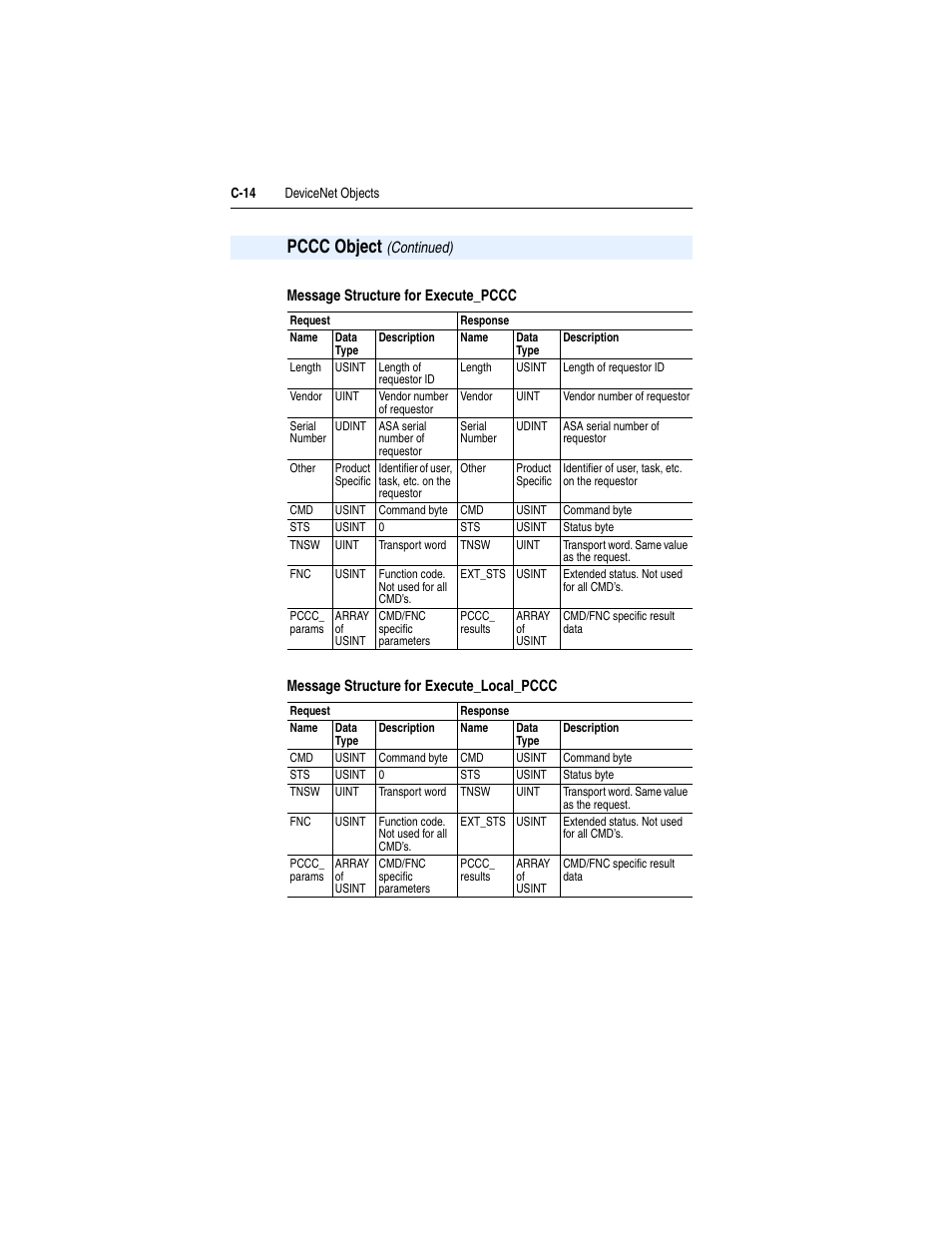 Pccc object | Rockwell Automation 22-COMM-D DeviceNet Adapter User Manual | Page 122 / 140