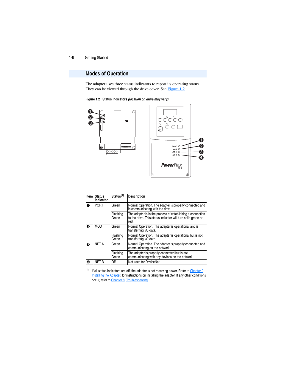 Modes of operation, Modes of operation -6 | Rockwell Automation 22-COMM-D DeviceNet Adapter User Manual | Page 16 / 140