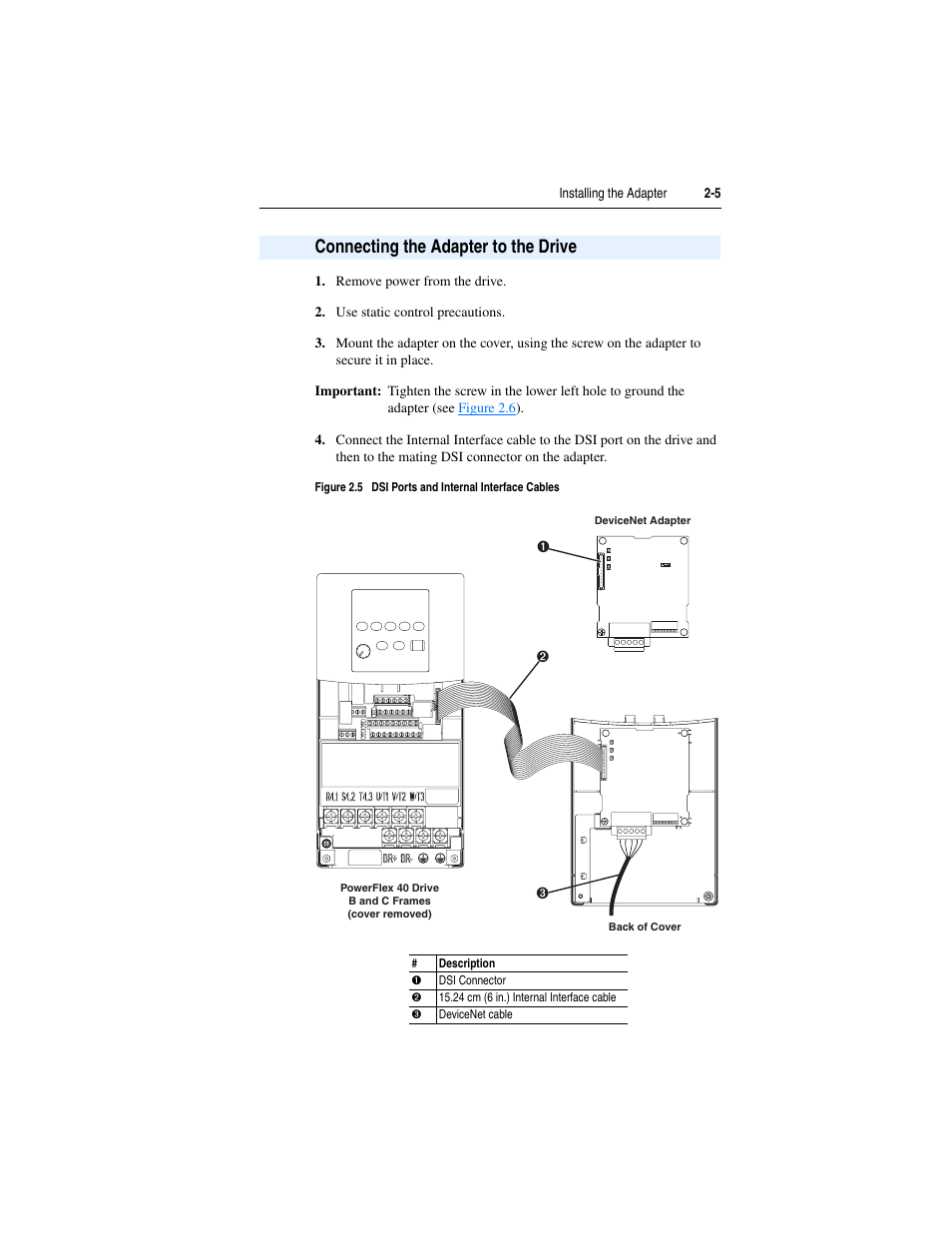 Connecting the adapter to the drive, Connecting the adapter to the drive -5, Figure 2.5 | Item 2.) | Rockwell Automation 22-COMM-D DeviceNet Adapter User Manual | Page 21 / 140