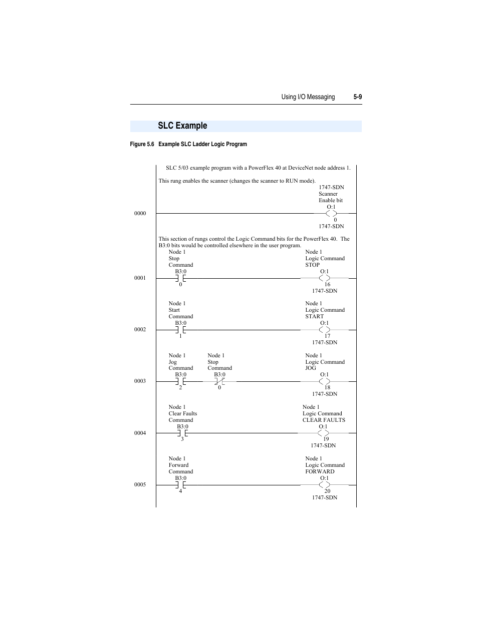 Slc example, Slc example -9, Figure 5.6 | Rockwell Automation 22-COMM-D DeviceNet Adapter User Manual | Page 53 / 140