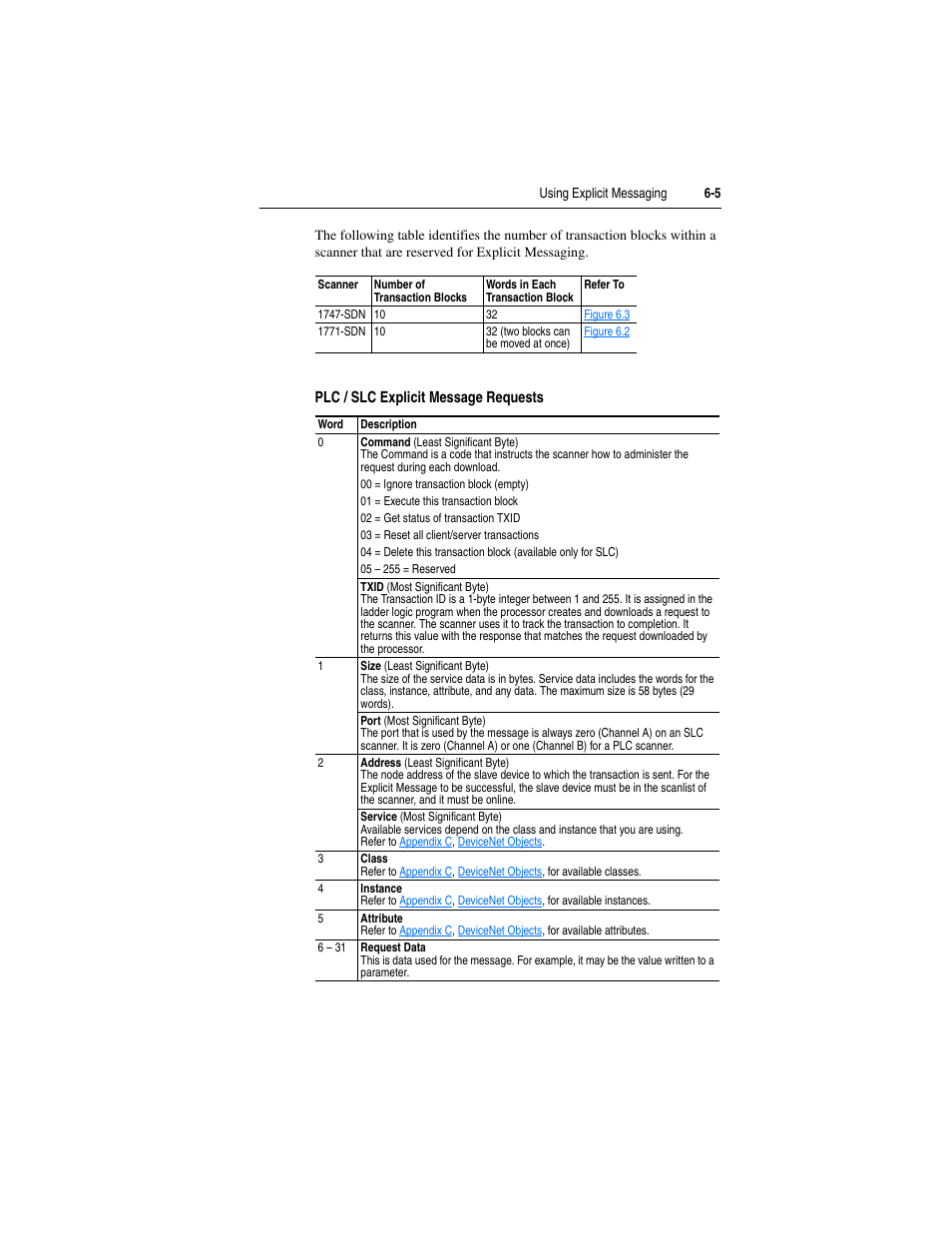 Rockwell Automation 22-COMM-D DeviceNet Adapter User Manual | Page 61 / 140