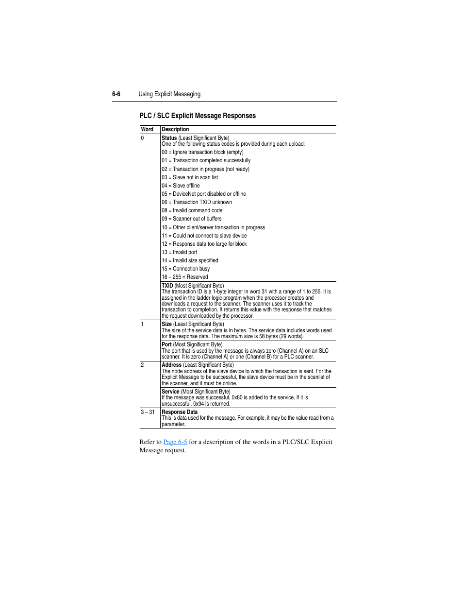 Rockwell Automation 22-COMM-D DeviceNet Adapter User Manual | Page 62 / 140