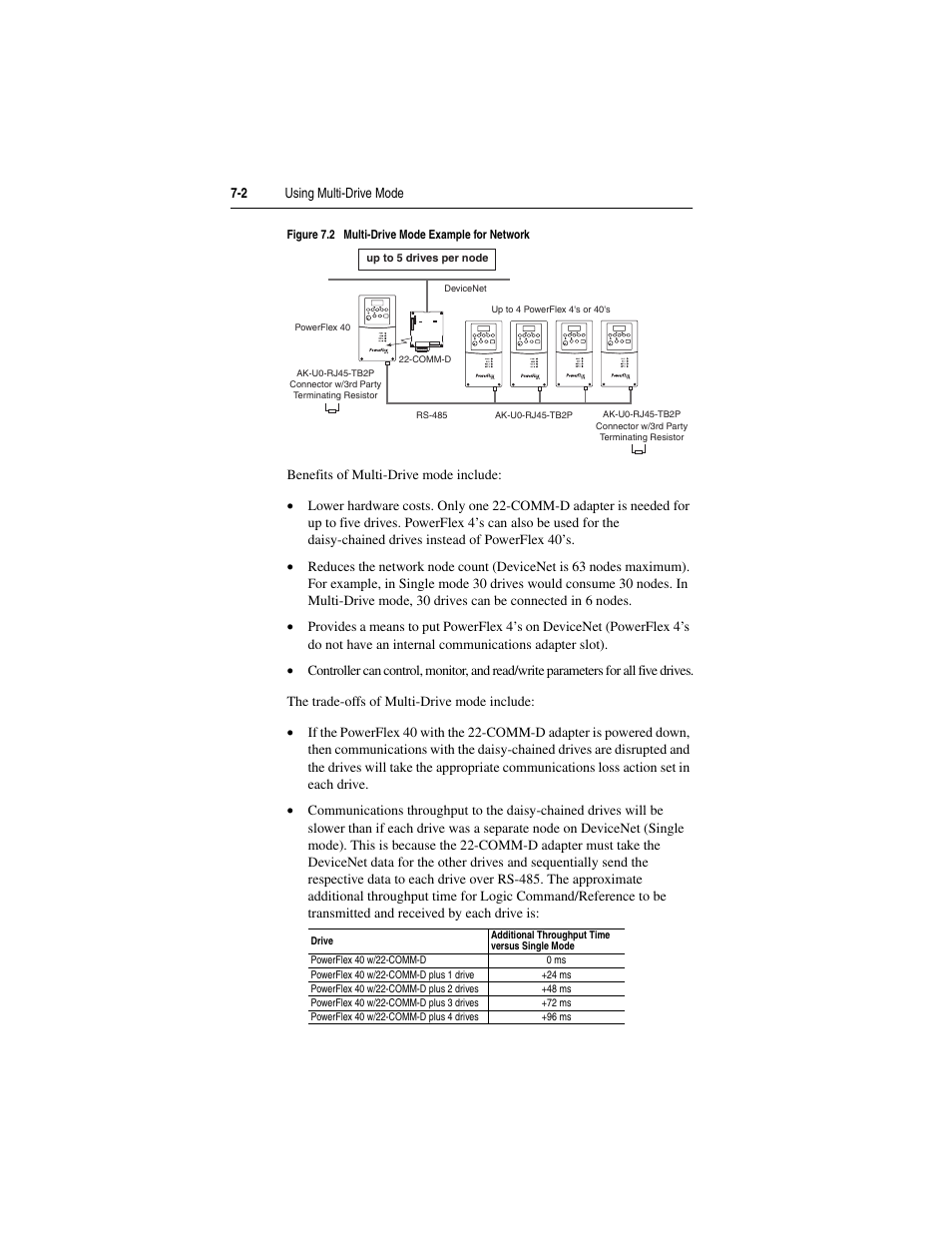 Figure | Rockwell Automation 22-COMM-D DeviceNet Adapter User Manual | Page 74 / 140