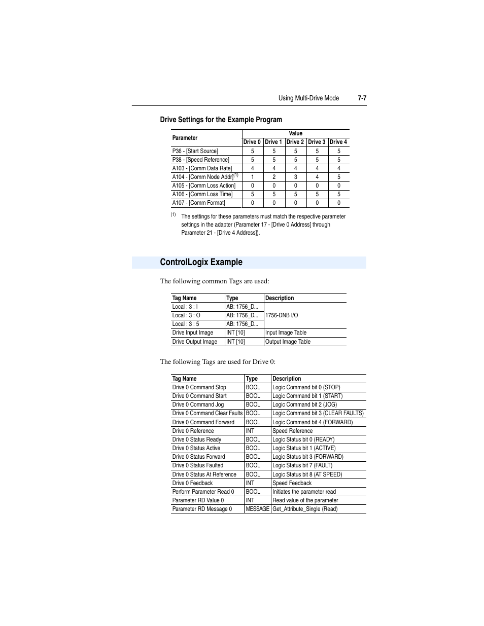 Controllogix example, Controllogix example -7 | Rockwell Automation 22-COMM-D DeviceNet Adapter User Manual | Page 79 / 140