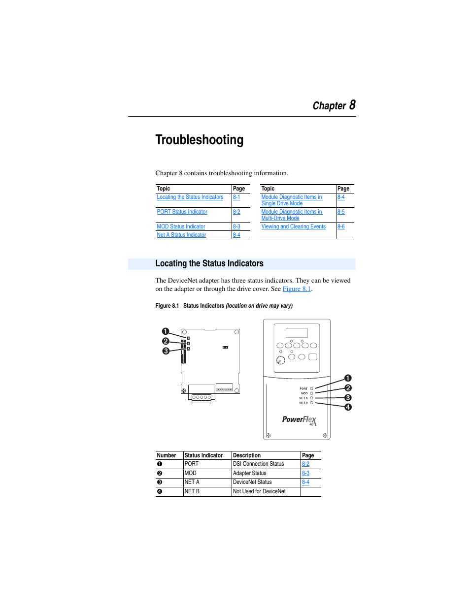 Chapter 8, Troubleshooting, Locating the status indicators | Locating the status indicators -1, 8troubleshooting, Chapter | Rockwell Automation 22-COMM-D DeviceNet Adapter User Manual | Page 95 / 140