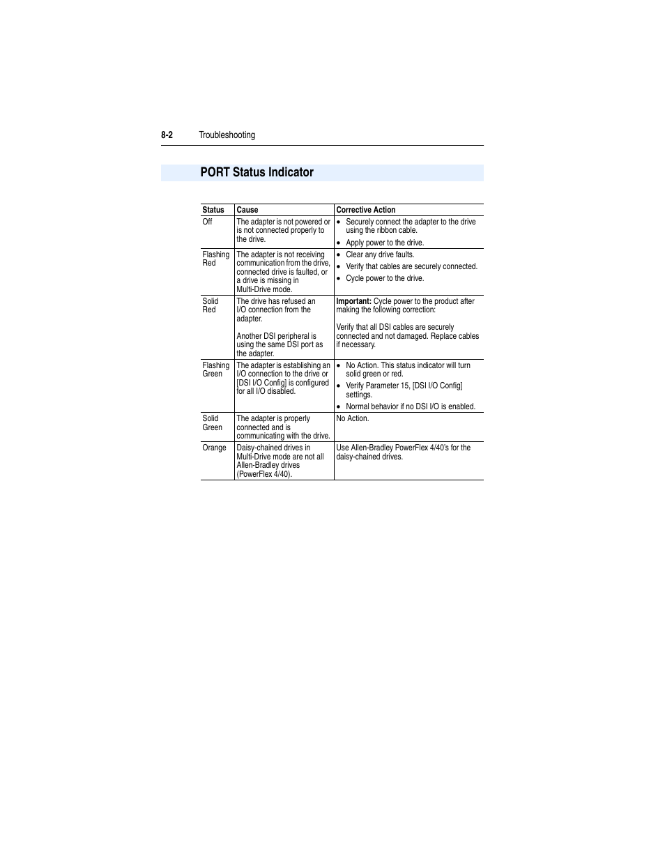 Port status indicator, Port status indicator -2 | Rockwell Automation 22-COMM-D DeviceNet Adapter User Manual | Page 96 / 140