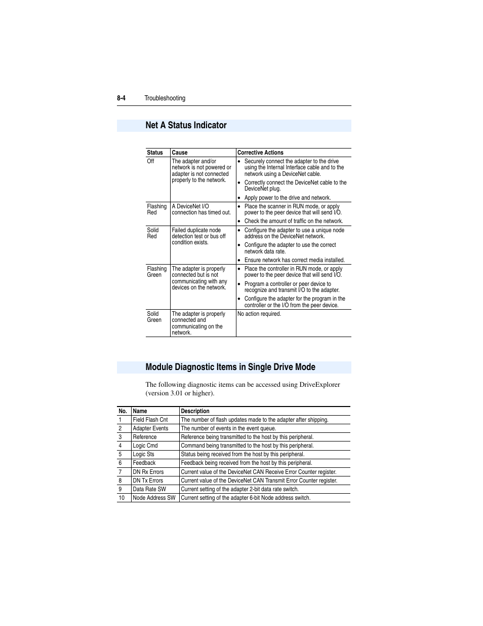 Net a status indicator, Module diagnostic items in single drive mode | Rockwell Automation 22-COMM-D DeviceNet Adapter User Manual | Page 98 / 140