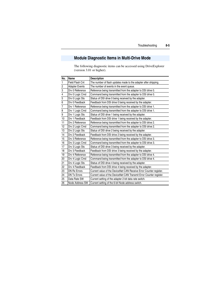 Module diagnostic items in multi-drive mode, Module diagnostic items in multi-drive mode -5 | Rockwell Automation 22-COMM-D DeviceNet Adapter User Manual | Page 99 / 140