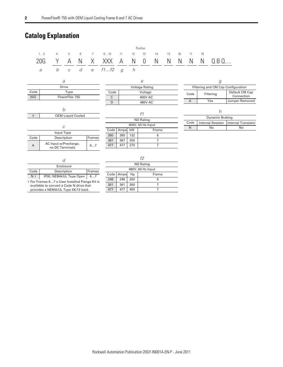 Catalog explanation | Rockwell Automation 20GY PowerFlex 755 with OEM Liquid Cooling Frame 6 and 7 AC Drives User Manual | Page 2 / 12