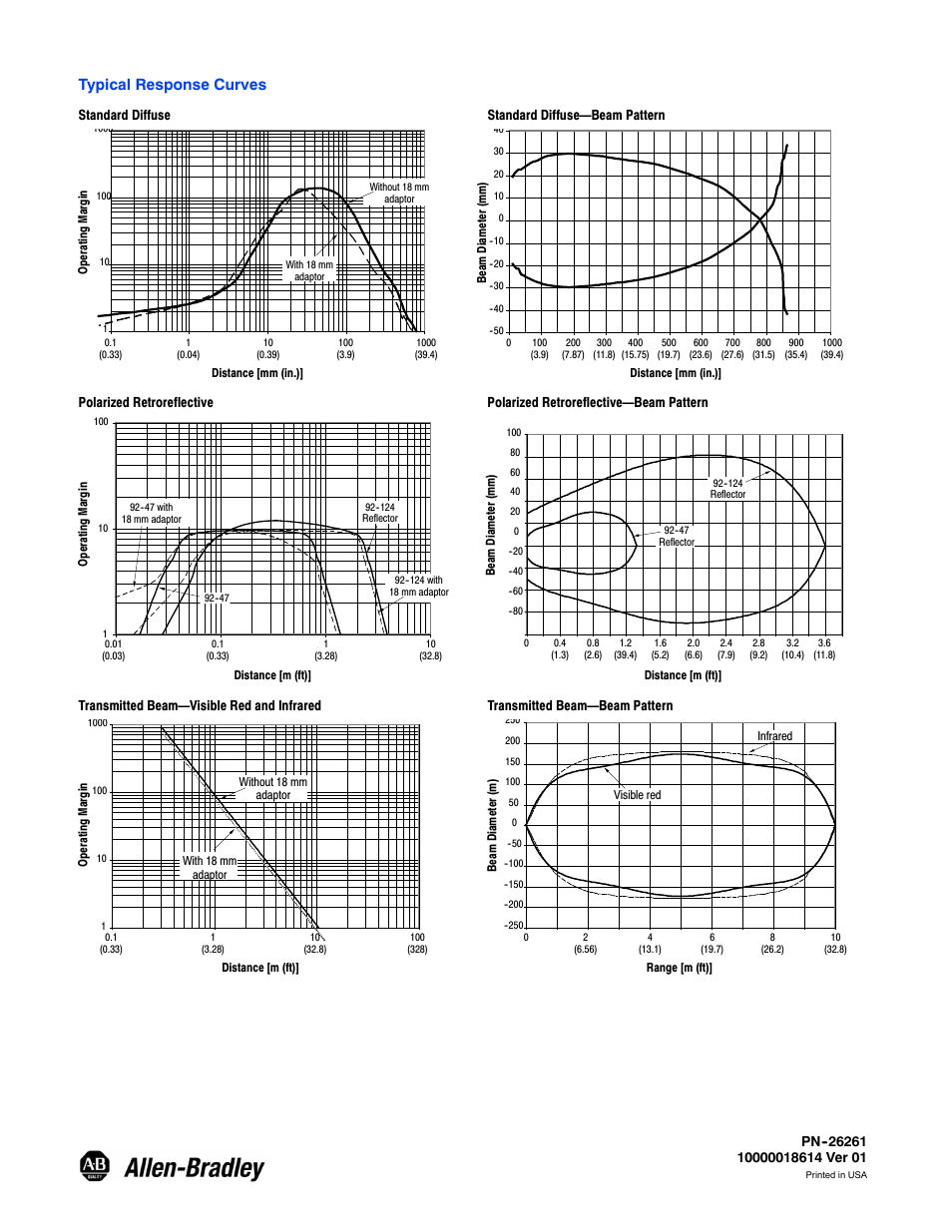4typical response curves | Rockwell Automation 42JS VisiSight Photoelectric Sensors User Manual | Page 4 / 4