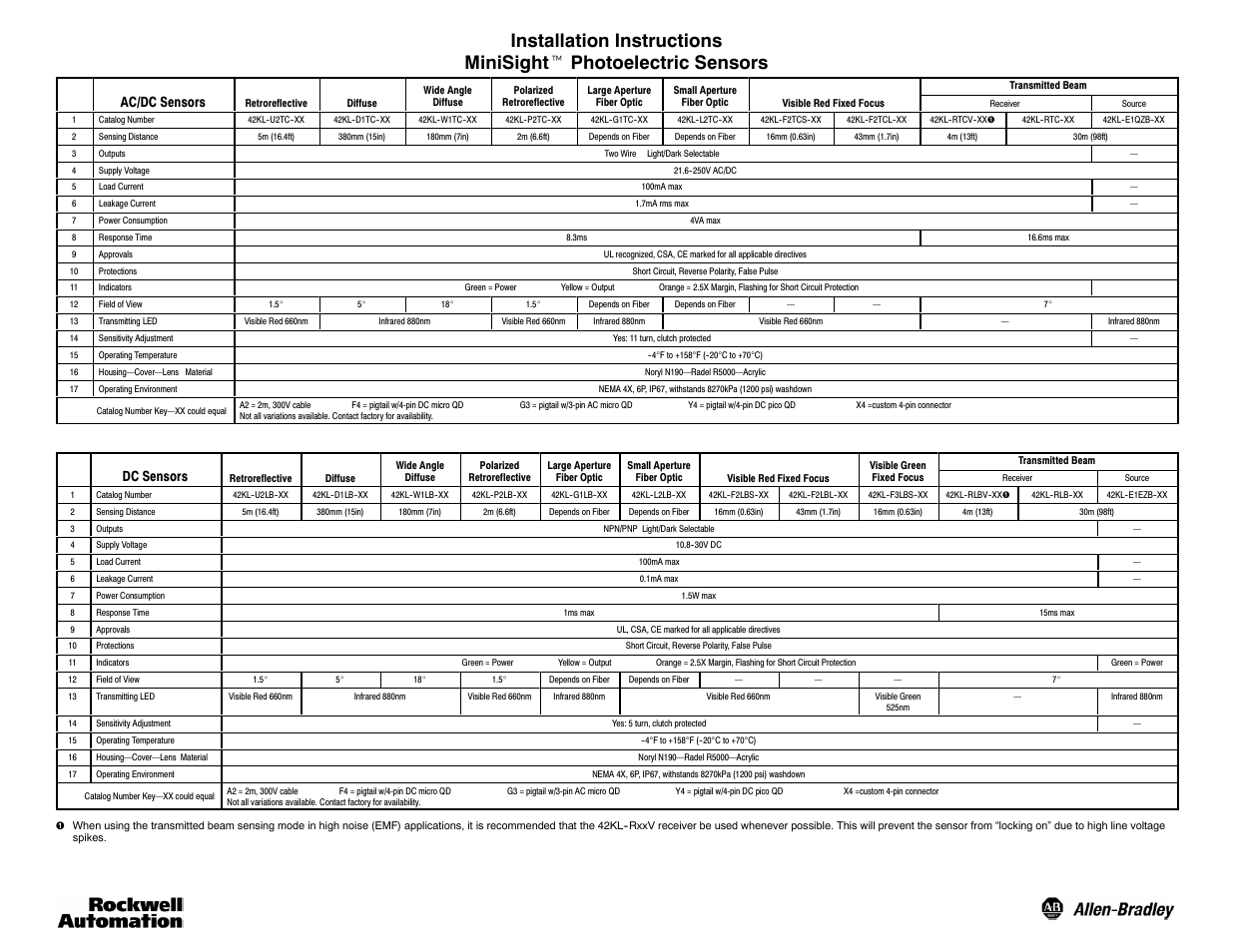 Rockwell Automation 42KL MiniSight User Manual | 6 pages