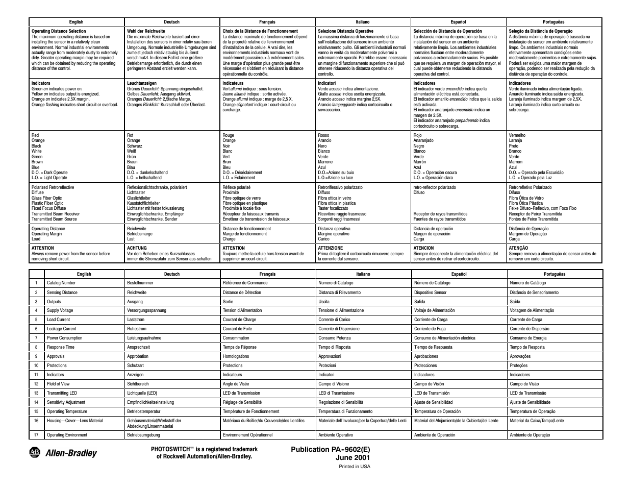 Rockwell Automation 42KL MiniSight User Manual | Page 3 / 6