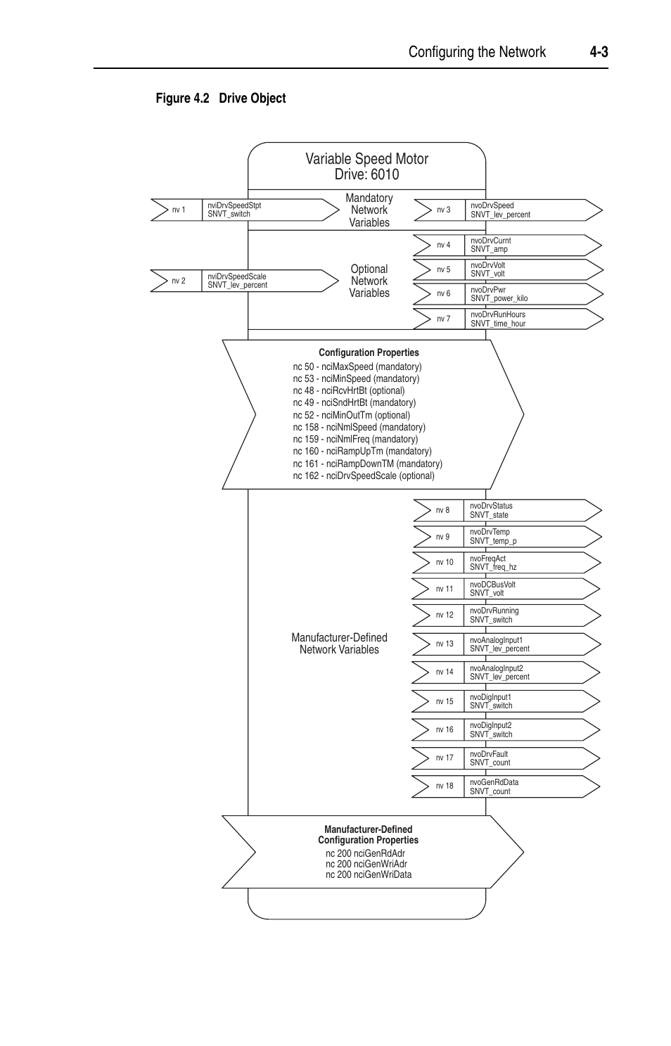 N in, Figure 4.2 | Rockwell Automation 22-COMM-L LonWorks Adapter User Manual | Page 31 / 80