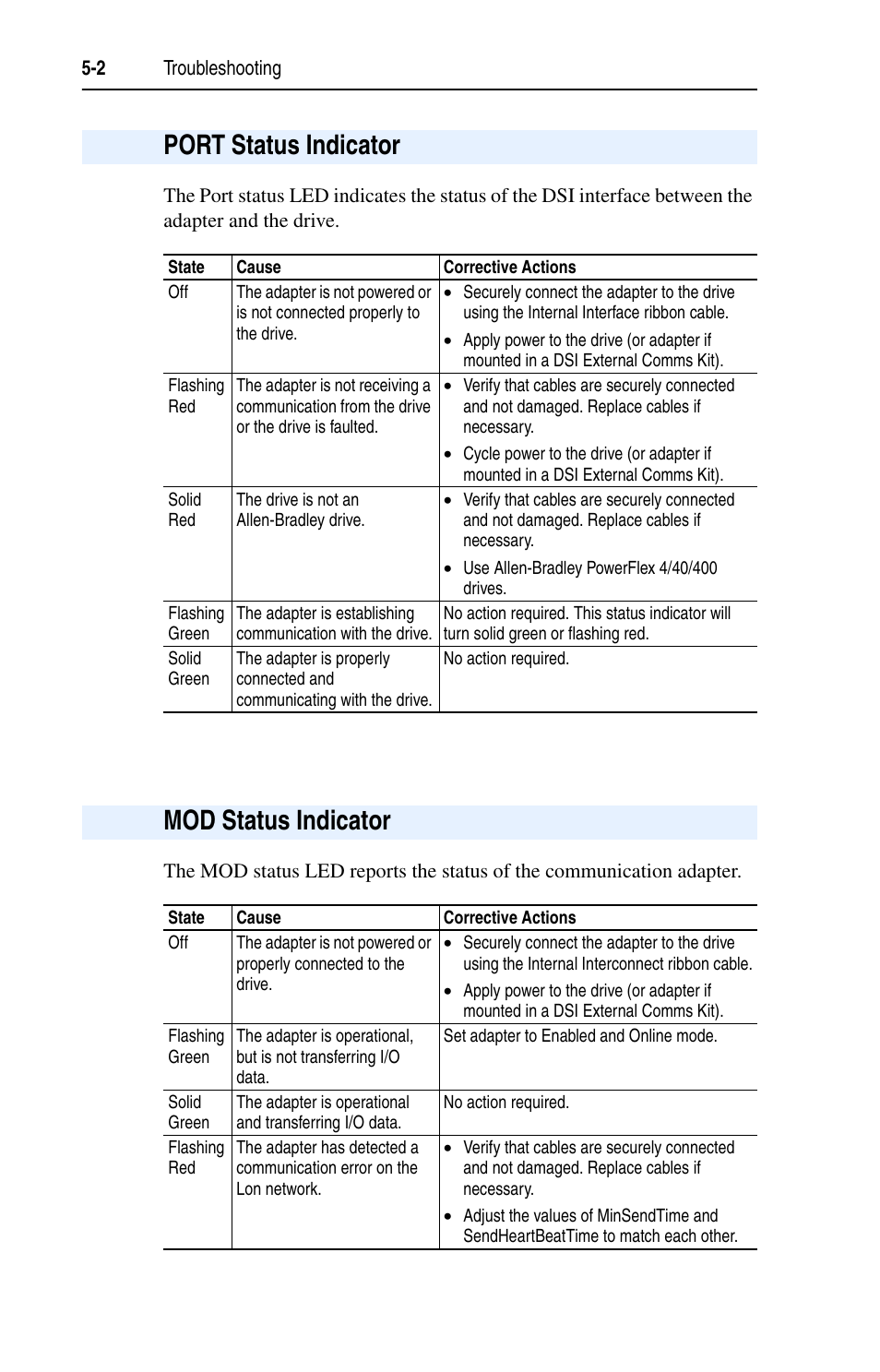 Port status indicator, Mod status indicator, Port status indicator -2 mod status indicator -2 | Rockwell Automation 22-COMM-L LonWorks Adapter User Manual | Page 52 / 80