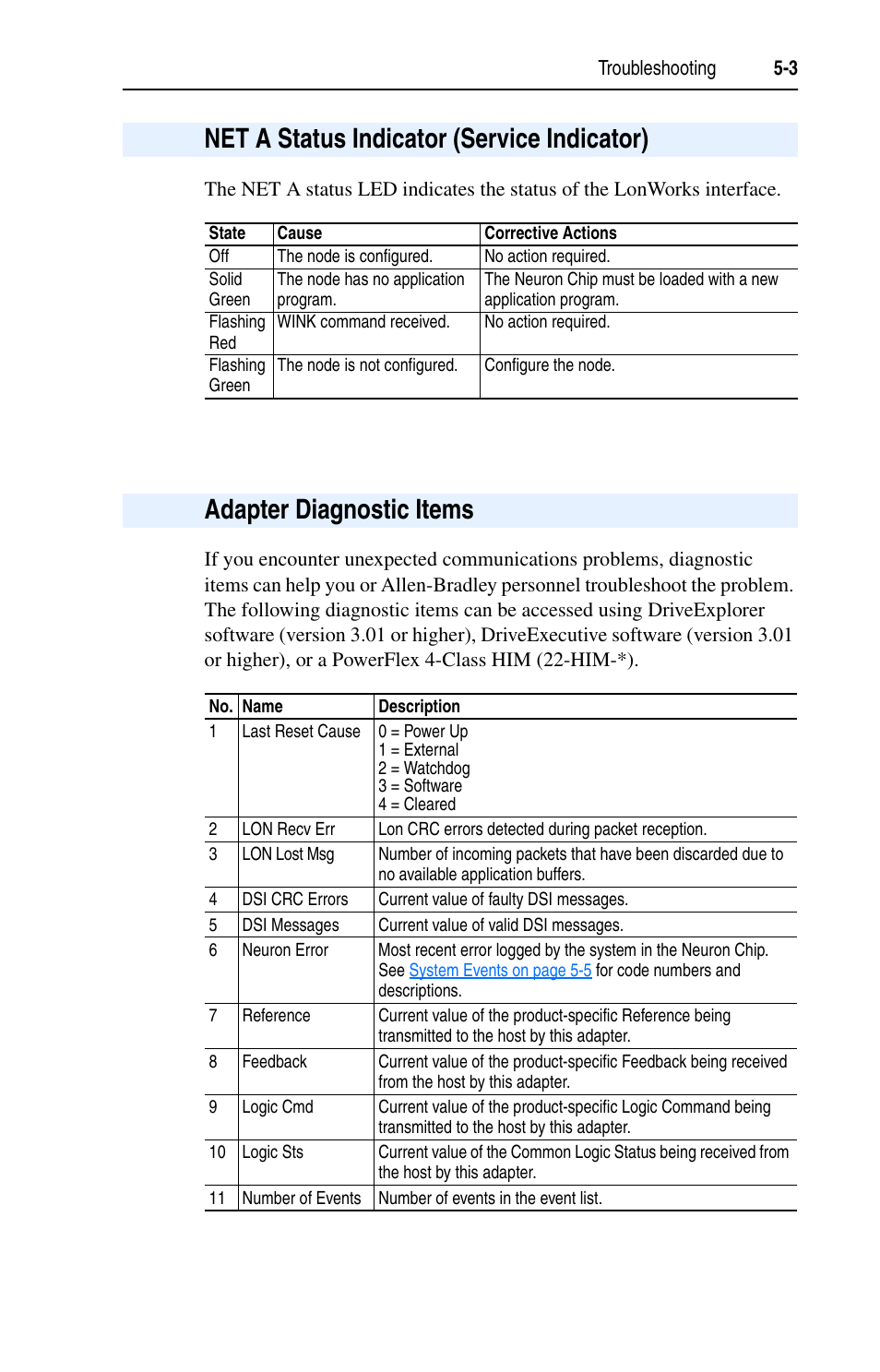 Net a status indicator (service indicator), Adapter diagnostic items | Rockwell Automation 22-COMM-L LonWorks Adapter User Manual | Page 53 / 80