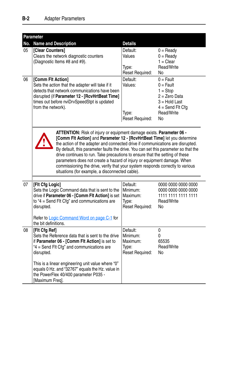 Rockwell Automation 22-COMM-L LonWorks Adapter User Manual | Page 60 / 80