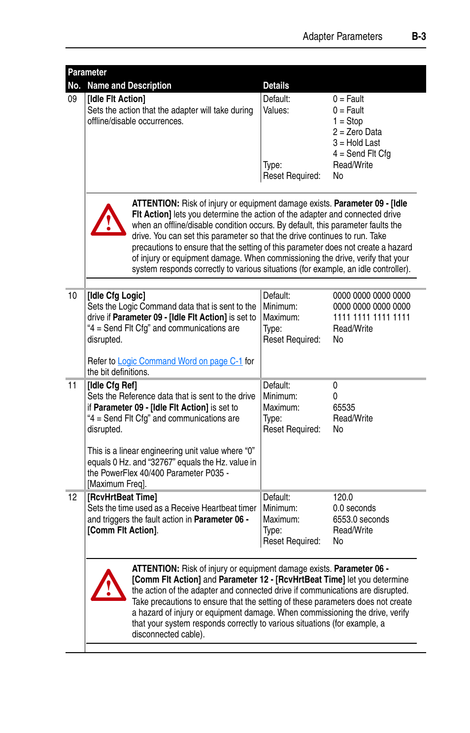 Rockwell Automation 22-COMM-L LonWorks Adapter User Manual | Page 61 / 80