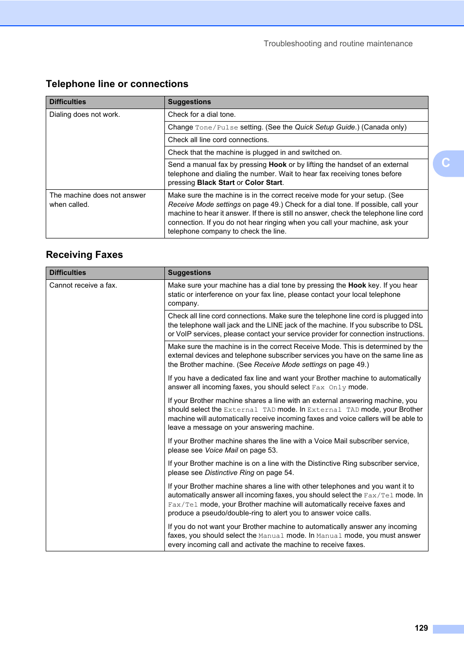 Telephone line or connections, Receiving faxes | Brother Fax Machine/Multi-Function Center MFC-9125CN User Manual | Page 145 / 267