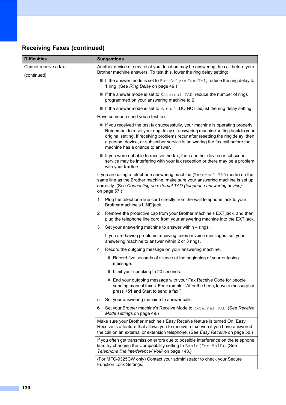 Receiving faxes (continued) | Brother Fax Machine/Multi-Function Center MFC-9125CN User Manual | Page 146 / 267