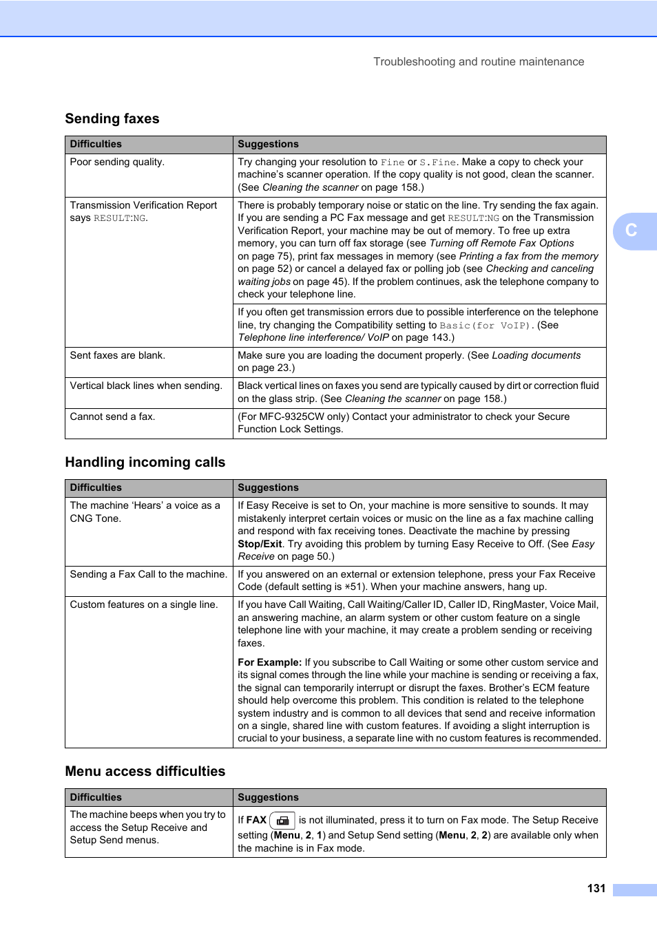 Sending faxes, Handling incoming calls, Menu access difficulties | Brother Fax Machine/Multi-Function Center MFC-9125CN User Manual | Page 147 / 267