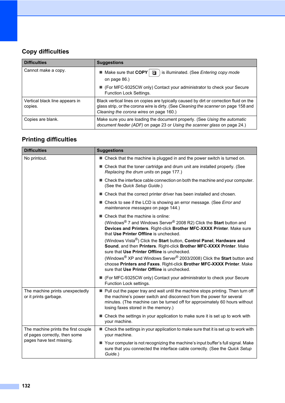 Copy difficulties, Printing difficulties | Brother Fax Machine/Multi-Function Center MFC-9125CN User Manual | Page 148 / 267