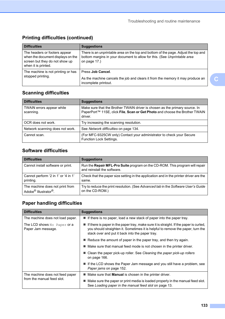 Scanning difficulties, Software difficulties, Paper handling difficulties | Printing difficulties (continued) | Brother Fax Machine/Multi-Function Center MFC-9125CN User Manual | Page 149 / 267