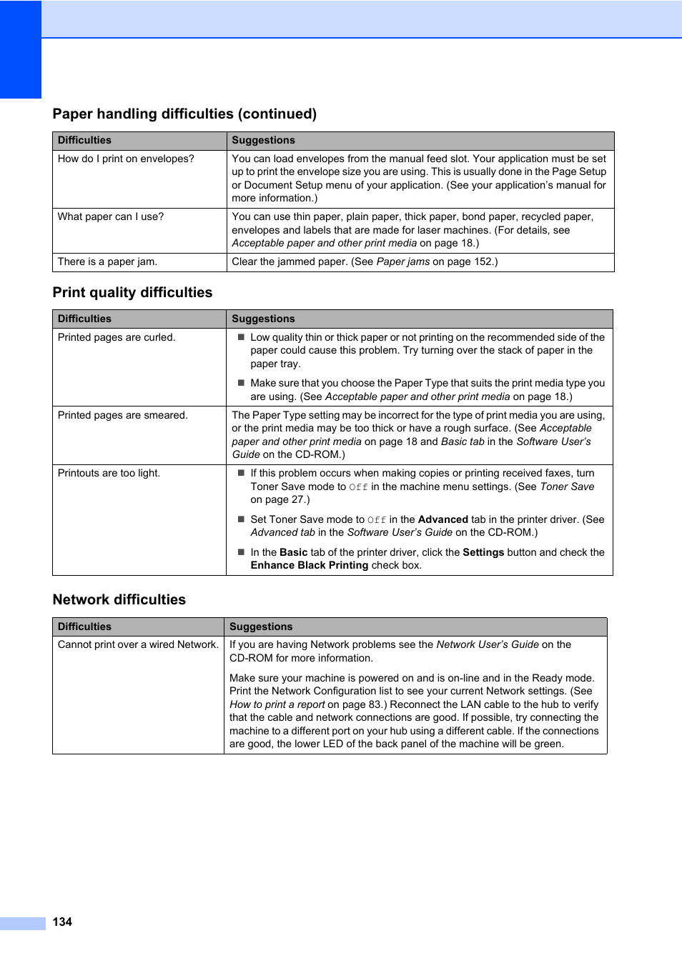 Print quality difficulties, Network difficulties, Paper handling difficulties (continued) | Brother Fax Machine/Multi-Function Center MFC-9125CN User Manual | Page 150 / 267