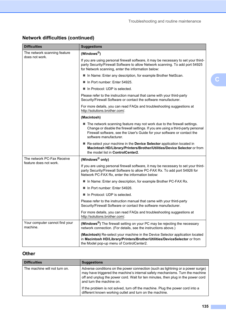 Other, Network difficulties (continued) | Brother Fax Machine/Multi-Function Center MFC-9125CN User Manual | Page 151 / 267