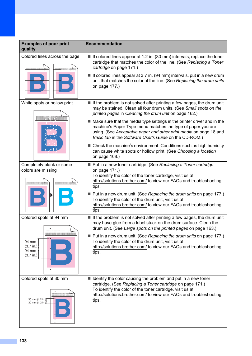 138 colored lines across the page | Brother Fax Machine/Multi-Function Center MFC-9125CN User Manual | Page 154 / 267