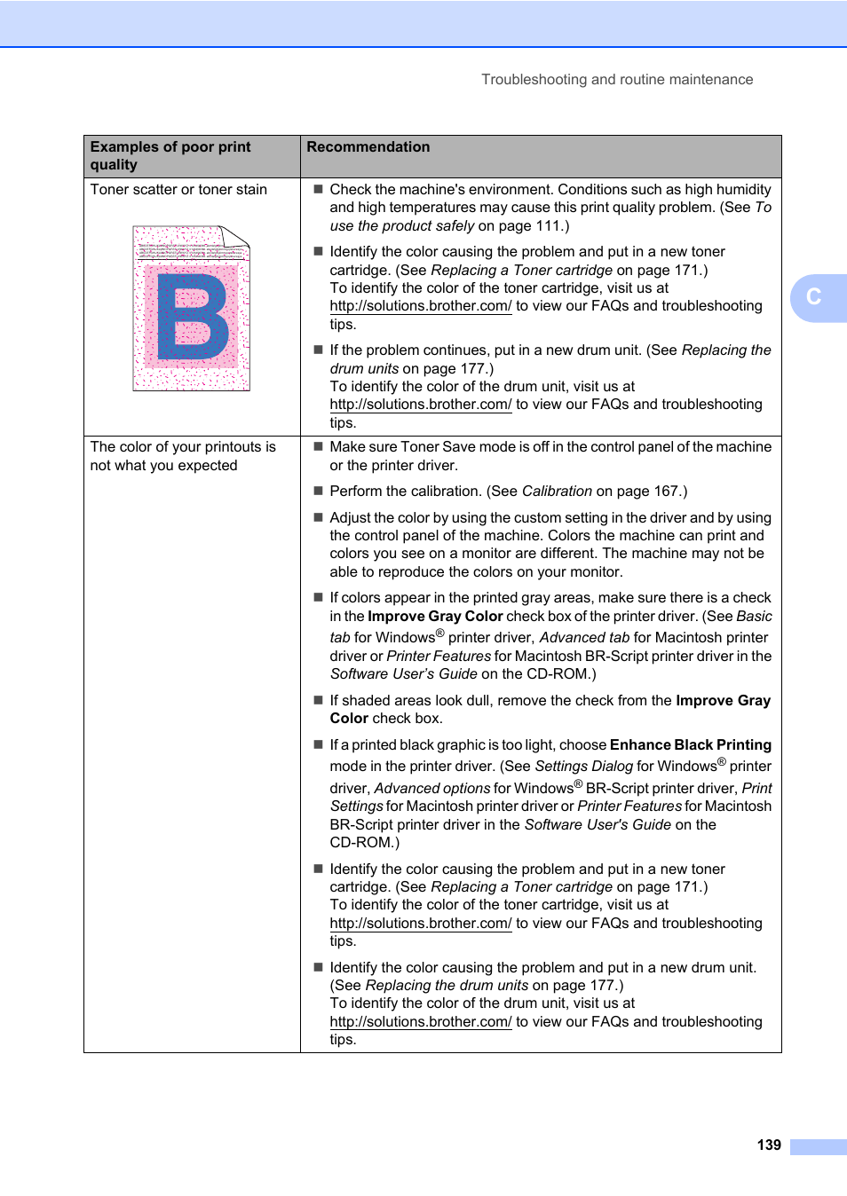 Brother Fax Machine/Multi-Function Center MFC-9125CN User Manual | Page 155 / 267