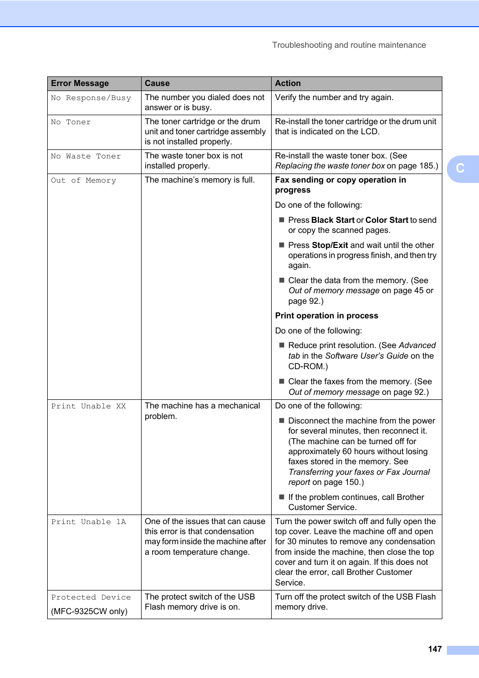 Brother Fax Machine/Multi-Function Center MFC-9125CN User Manual | Page 163 / 267